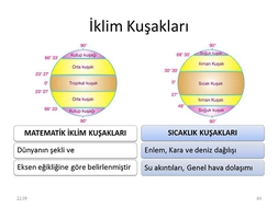 İklim Kuşakları Nelerdir?