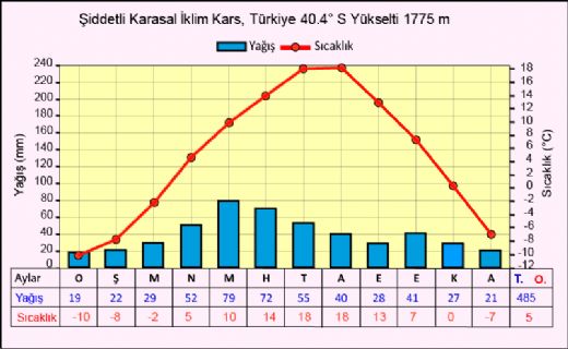 Sert Karasal klim