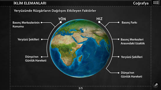 İklim Elemanları Özellikleri ve Faydaları Nelerdir?